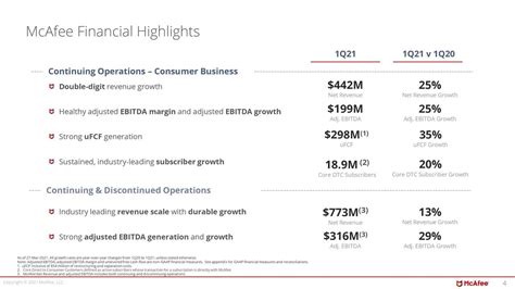 McAfee Corp. (MCFE) Surpasses Q3 Earnings and Revenue .